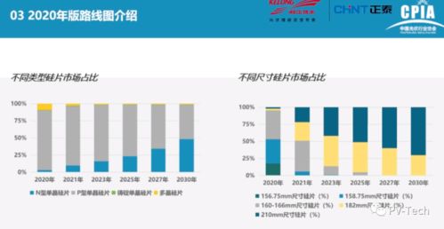 报告PPT 中国光伏产业发展路线图 2020年版