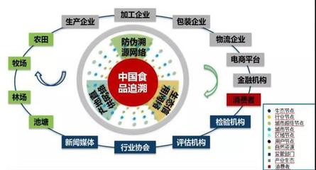 广东省商务厅特邀中国追溯权威解读农产品追溯体系建设