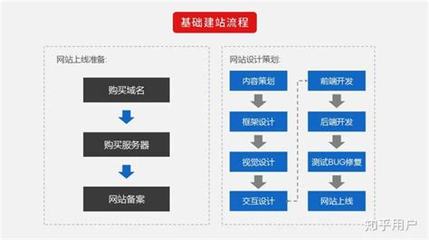 江苏多功能网站建设流程详解:建筑证书查询入口官网平台|2024年07月更新