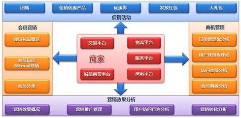 电商平台网站建设大全:免费开店的跨境电商平台|2024年08月整理