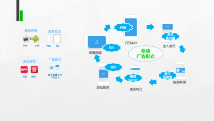 深圳市网坛科技介绍,提供专业的企业APP开发网站设计手机网站建设、微网站建设、微信公众平台二次开发、电子商务网站建设、门户网站设计开发