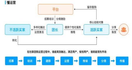 电子商务网站制作流程包括详解:电子商务网站流程设计更新