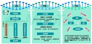 2019休闲零食行业深度解读