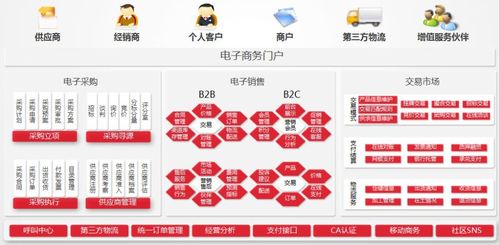 助力电子商务平台建设tsingsee青犀视频实现ai全流程监管