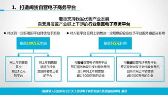 关于转发增创新优势 赢在电商 福建省人民政府办公厅关于加快电子商务发展九条措施的通知 的解读