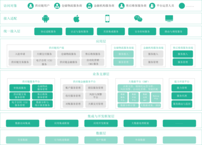 B2B商城系统,b2b电子商务平台开发,b2b电商平台建设-数商云