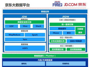 内部ppt揭秘京东大数据平台 完整版