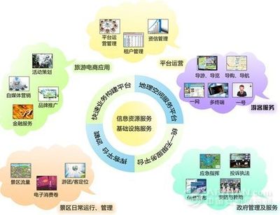 【渭南国资】智慧旅游为大华山建设开辟发展新维度