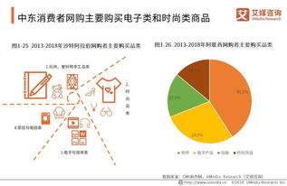 2019全球跨境电商市场与发展趋势研究报告