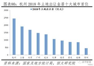 中国十大最具发展潜力城市排名 2019