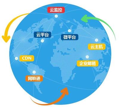 高端网站建设策划开发