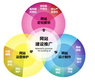 得方营销型网站建设套餐服务