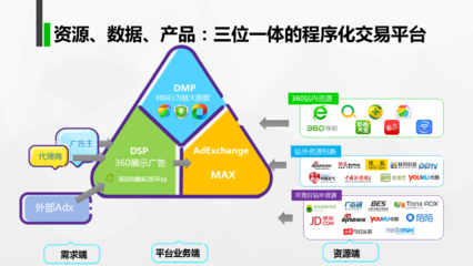 深圳市网坛科技介绍,提供专业的企业APP开发网站设计手机网站建设、微网站建设、微信公众平台二次开发、电子商务网站建设、门户网站设计开发