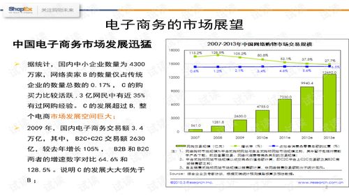 构筑高速发展的电子商务平台