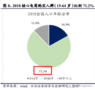 2025实物电商规模畅想,阿里、京东、拼多多的供应链优势各在何处?