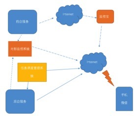 跨境电商系统开发