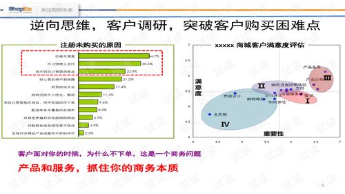 构筑高速发展的电子商务平台