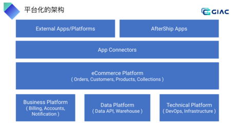 AfterShip 受邀出席 2022 GIAC 全球互联网架构大会