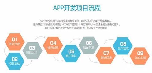 手机app开发 微信开发 网站建设 电商网贷 众筹