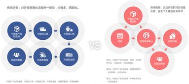 跨境电商独立站(外贸网站建设)中服务器及相关问题