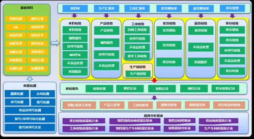 浅谈电子行业专精特新企业的精细化创新转型