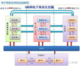 智慧电商 电子商务公共服务平台建设方案 ppt