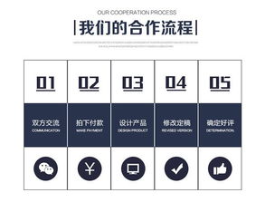 淘宝美工学习 金华淘宝美工 剑通网络经验丰富