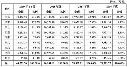 2020全球食品饮料行业年度ipo事件 细分与专业成就了今天,但伟大远不止于此