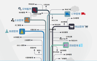 电商在线交易平台