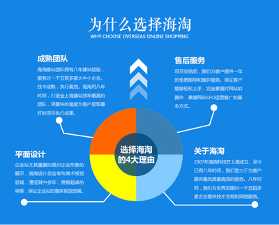 上海网站建设制作开发 企业/品牌/营销/APP/公司/电子商务/商城